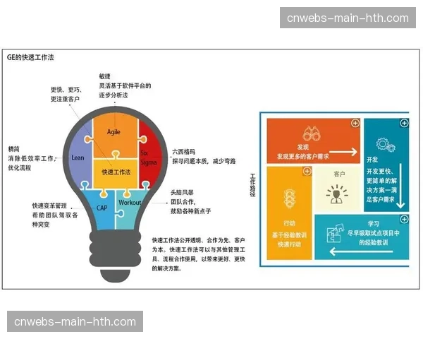 敏捷工作法应用于市场活动策划 提升对热点事件的商业响应速度